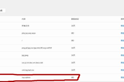 Wordpress使用CDN后无法登陆后台怎么办?