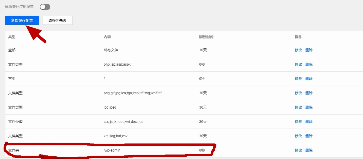 Wordpress使用CDN后无法登陆后台怎么办？