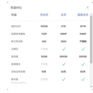 阿里云网盘会员价格发布 - 阿里云盘年费会员你会买吗