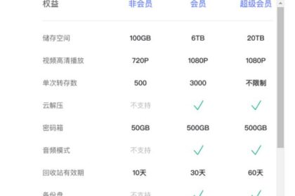 阿里云网盘会员价格发布 - 阿里云盘年费会员你会买吗
