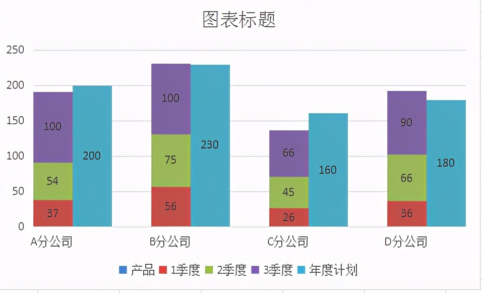 如何用Excel制作堆积柱形图(Excel堆积柱形图制作教程)-10