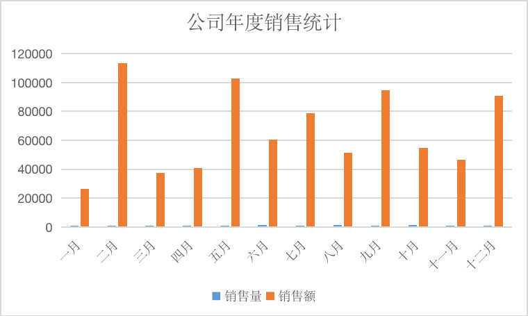 excel双坐标轴图表如何做？excel制作双坐标轴图表教程-2