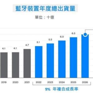 蓝牙技术应用预测出炉:2026年蓝牙设备年出货量预计将超过70亿台