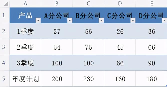 如何用Excel制作堆积柱形图(Excel堆积柱形图制作教程)-1