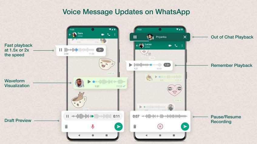 WhatsApp宣布语音信息 Voice Message 大改革
