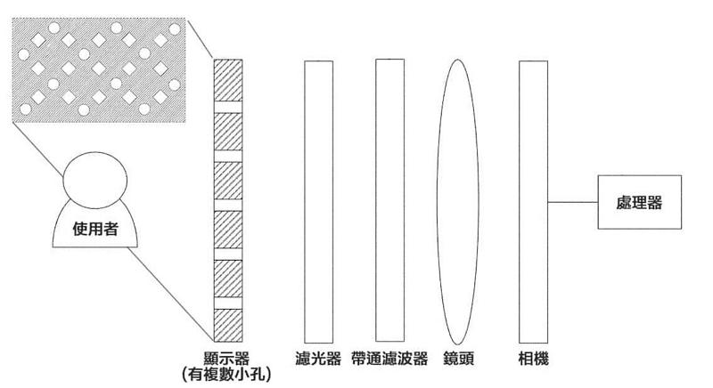 苹果新专利显示可将前置镜头隐藏至屏幕下方
