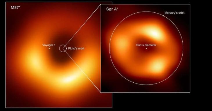 事件视界望远镜发表首张银河系中心黑洞照片 