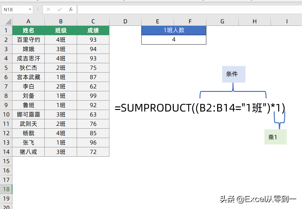 公式sumproduct怎么用（sumproduct函数的使用方法）-2