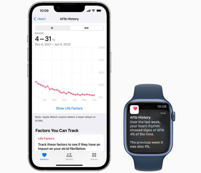 苹果发布watchOS 9：苹果watchOS 9新功能一览