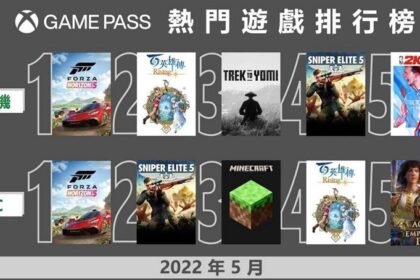 微软公布Game Pass服务六月份首波游戏阵容:大作登场
