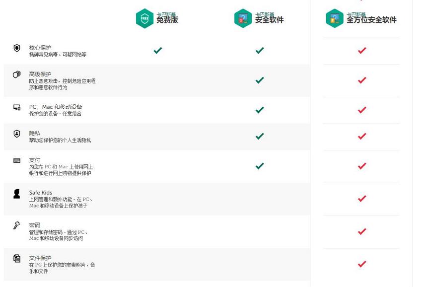 卡巴斯基官方免费版(卡巴斯基安全云免费版)下载