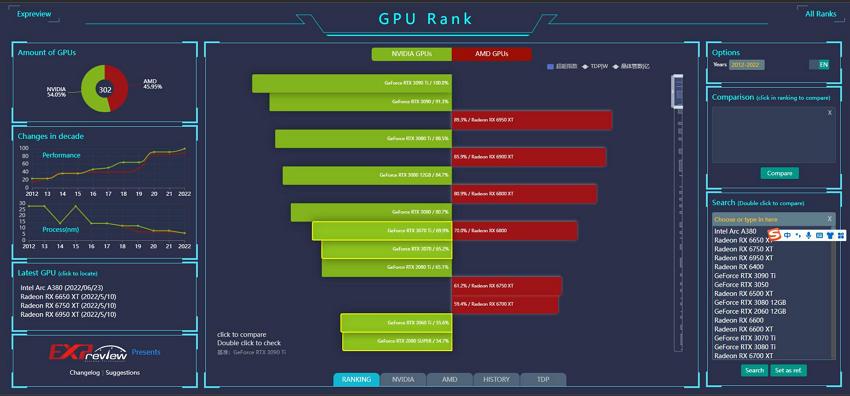 最新专业绘图显卡天梯图 - expreview GPU