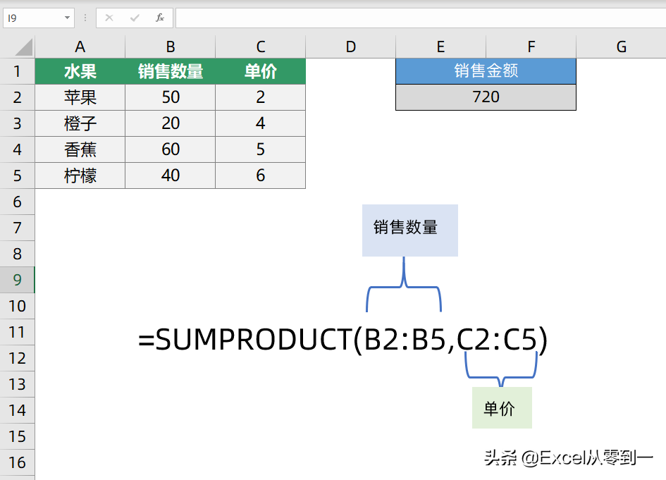 公式sumproduct怎么用（sumproduct函数的使用方法）-1