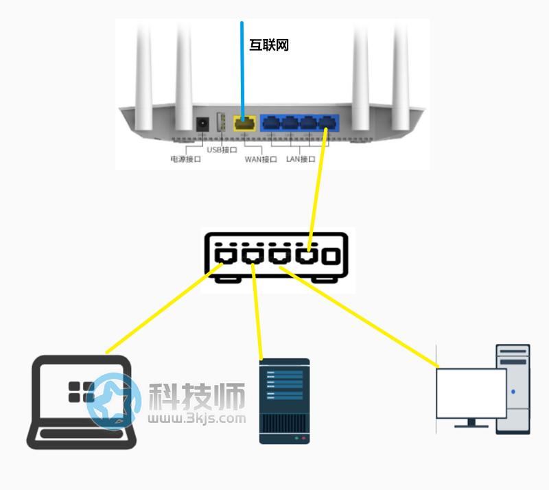 交换机怎么接(交换机的正确连接方法)[含示意图]