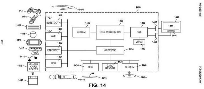 Sony新专利显示PS5可兼容使用PS3时期的外接手柄与配件