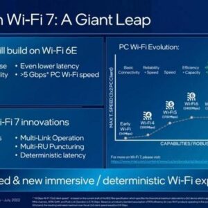 英特尔将于2024年推WiFi 7  ：速度为 WiFi 6E 的2倍以上