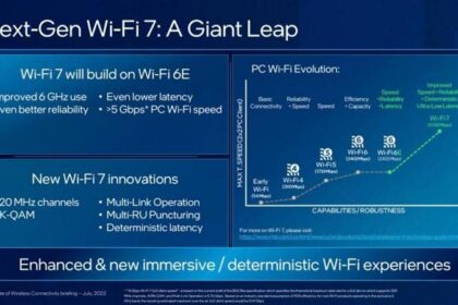 因特尔将于2024年推WiFi 7 ：速度为 WiFi 6E 的2倍以上