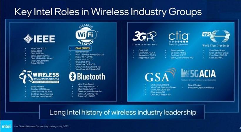 英特尔将于2024年推WiFi 7  ：速度为 WiFi 6E 的2倍以上