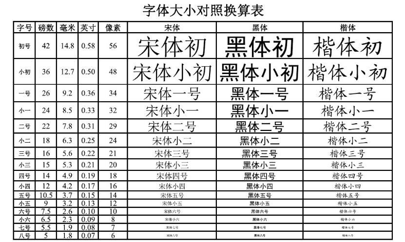 小四是几号字（字号小四对应数字几号）