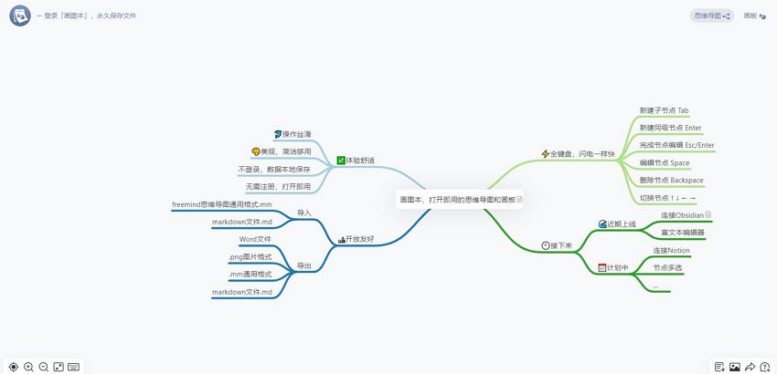 画图本 - 思维导图在线制作工具[含使用教程]