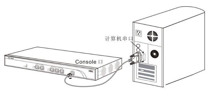 console接口是干嘛的(console接口的用途及使用方法)