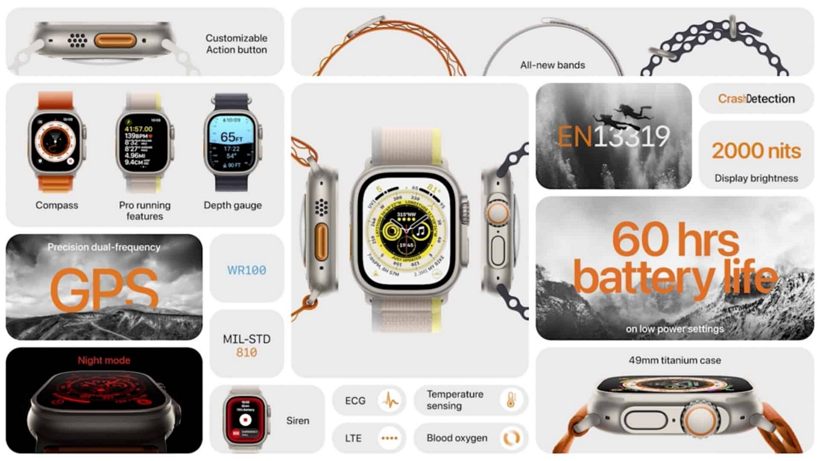 苹果Apple Watch Ultra 发布：全新设计为极限而生