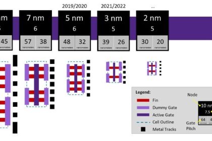 台积电2纳米预计2025年量产：有望领先全球