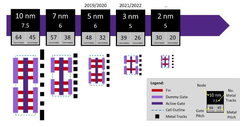 台积电2纳米预计2025年量产：有望领先全球