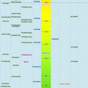 rtx3050相当于gtx什么显卡_rtx3050显卡性能解析及选购建议