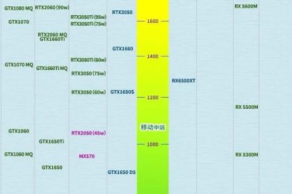rtx3050相当于gtx什么显卡_rtx3050显卡性能解析