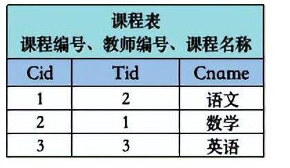 sql插入语句怎么写_sql插入insert语句的用法