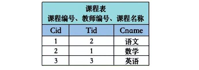 sql插入语句怎么写_sql插入insert语句的用法