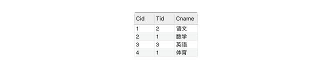 sql插入语句怎么写_sql插入insert语句的用法