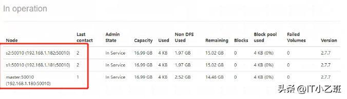  linux怎么安装hadoop_linux安装hadoop的详细步骤