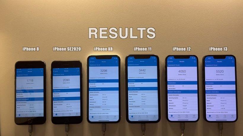iOS 16.1 耗电情况实测：6款iPhone升级后有5款续航下降
