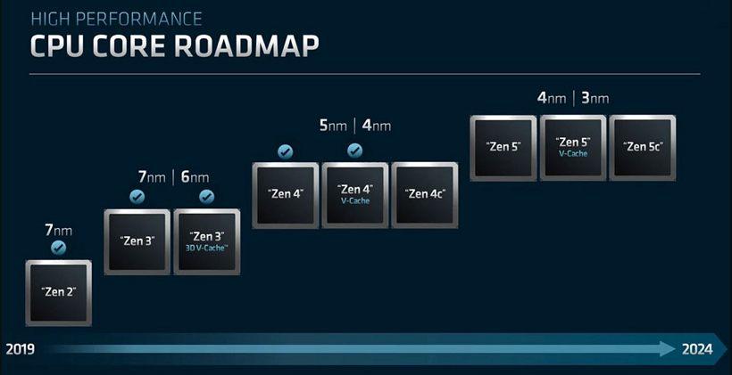 分析称台积电3nm技术延期或将导致AMD技术明年将被Intel反超