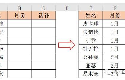 ctrl+d是什么快捷键(ctrl+d快捷键的作用及用法)