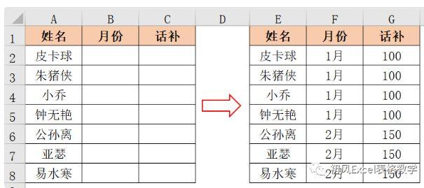 ctrl+d是什么快捷键(ctrl+d快捷键的作用及用法)