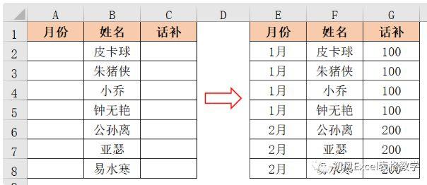 ctrl+d是什么快捷键(ctrl+d快捷键的作用及用法)