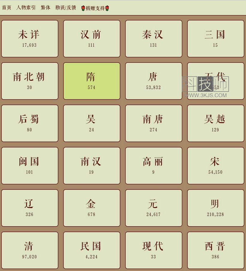 人物志_历史人物传记数据库