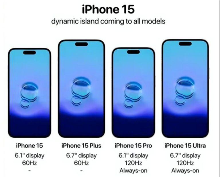 
传iPhone 15全系列采用灵动岛：四款都配备USB-C
