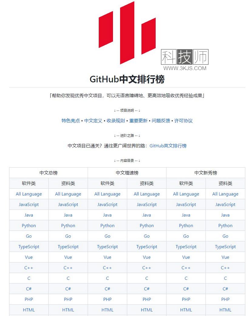 GitHub中文排行榜_优秀的中文GitHub项目榜单