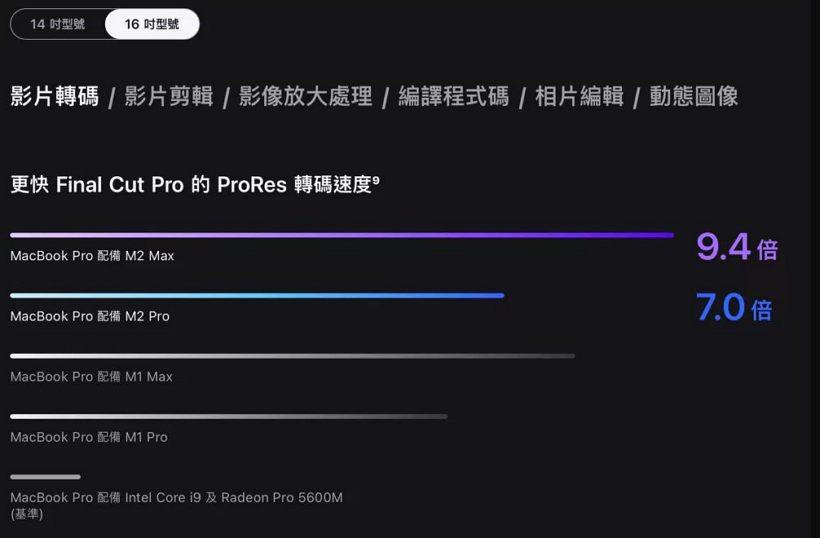 MacBook Pro的 M2 Pro 只是 M1 Pro 改版吗? 来看看有什么性能提升