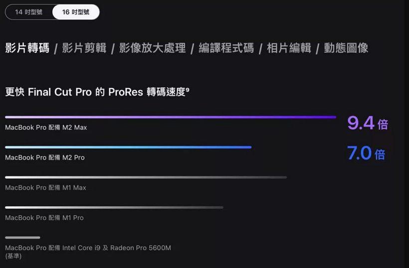 MacBook Pro的 M2 Pro 只是 M1 Pro 改版吗? 来看看有什么性能提升