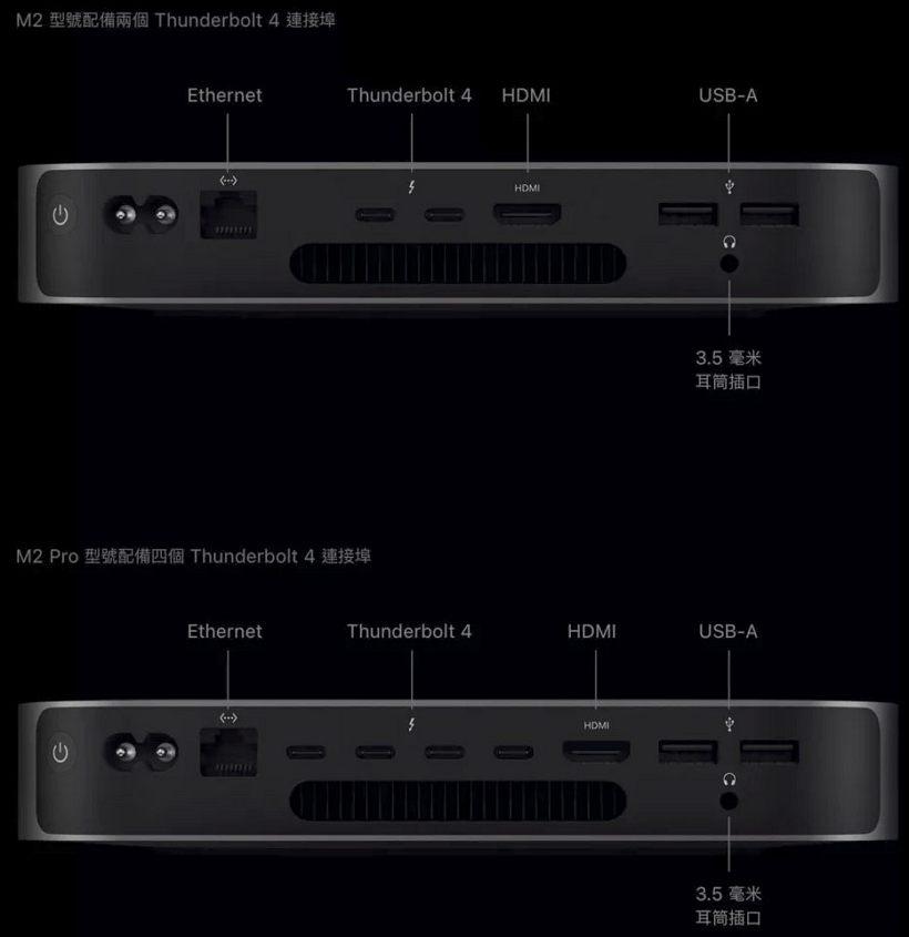 M2 和 M2 Pro 这2个版本的 Mac mini 有什么区别(七个不同点)