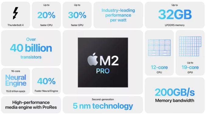 M2 Pro版 Mac mini Geekbench跑分曝光：完胜 M1 Max