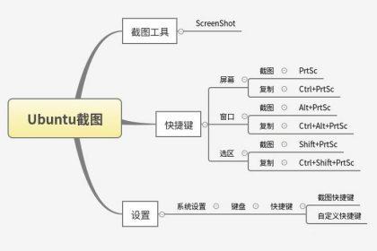 ubuntu截图快捷键是什么(ubuntu使用快捷键截图的具体方法)