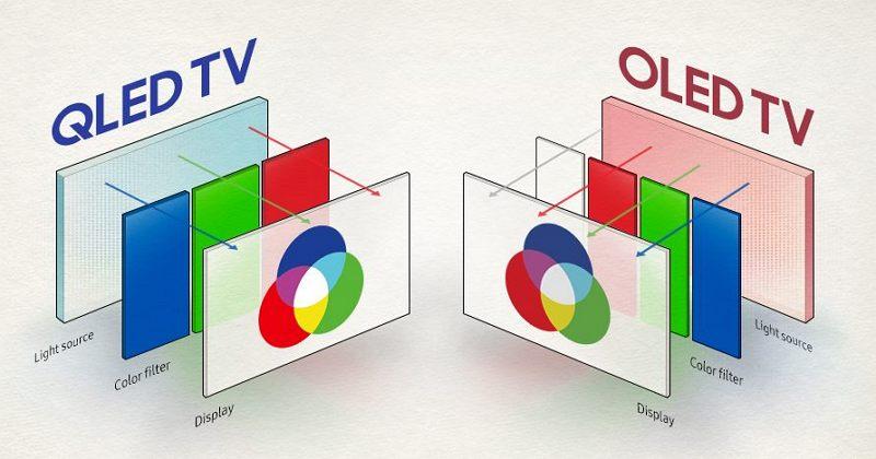 QLED和OLED哪个好(qled和oled区别和各自特点)