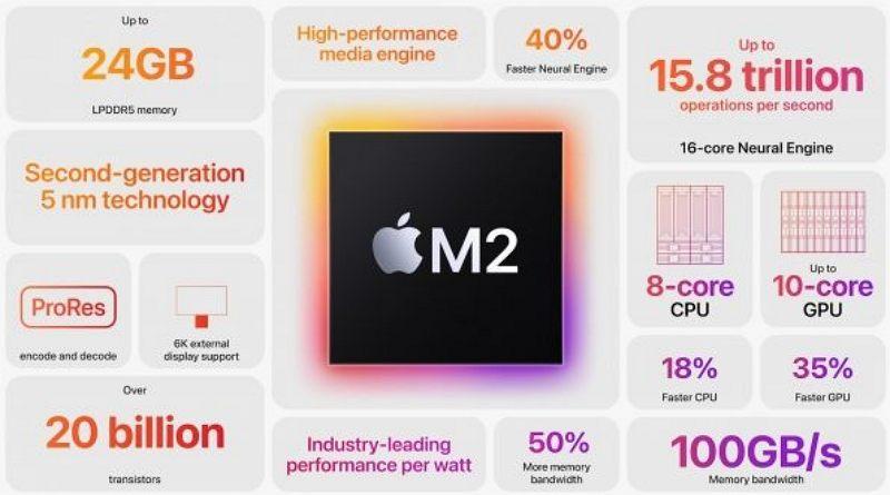 苹果今年1月暂停M2系列芯片生产：3月虽恢复但处于低产状态