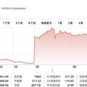 NVIDIA英伟达冲击万亿美元市值 ：一天涨出2个Intel
